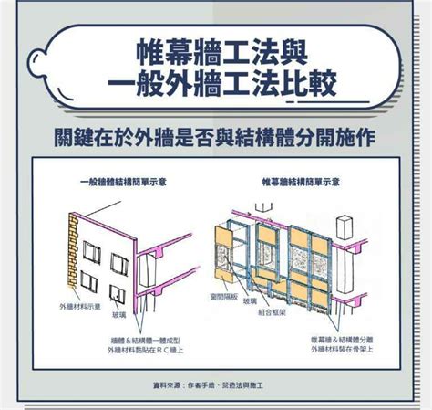 房屋外牆|外牆材質 怎麼選？ 抿石子 洗石子 差在哪？ 玻璃帷幕 很耗電？什。